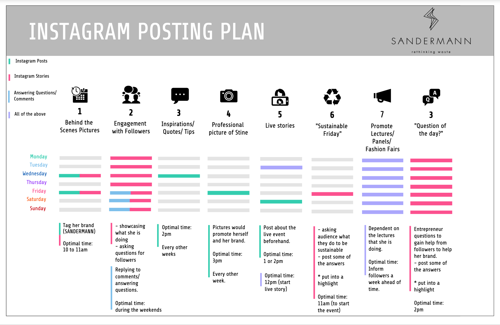 instagram posting plan